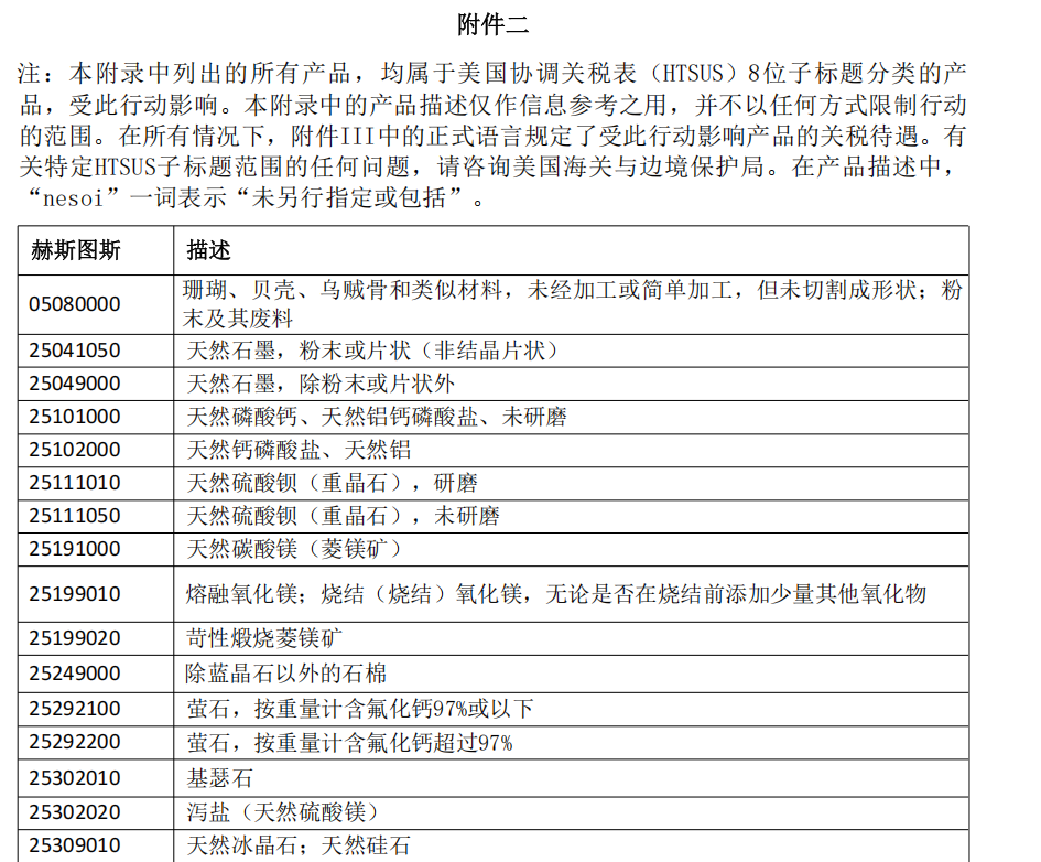 图片[2]经管皮皮侠数据网-www.jgppx.top2025年中美加征关税清单经管皮皮侠数据网-www.jgppx.top皮皮侠数据网