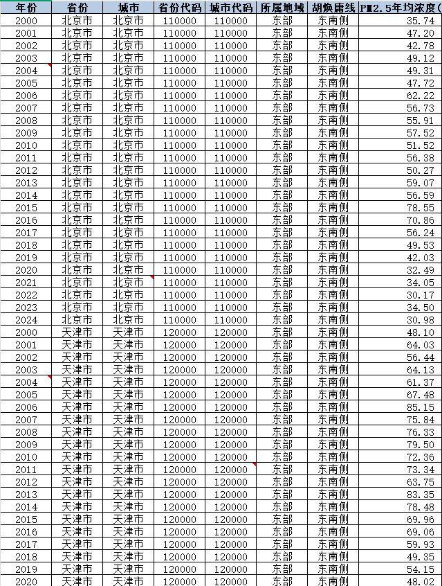2000-2024年 地级市-PM2.5数据（dta+xlsx）