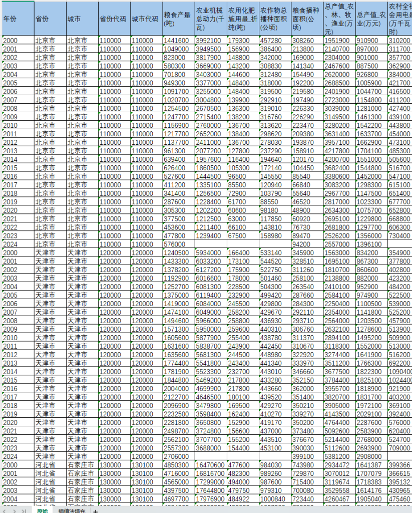 2000-2024年 地级市-农林牧渔业相关数据（dta+xlsx）
