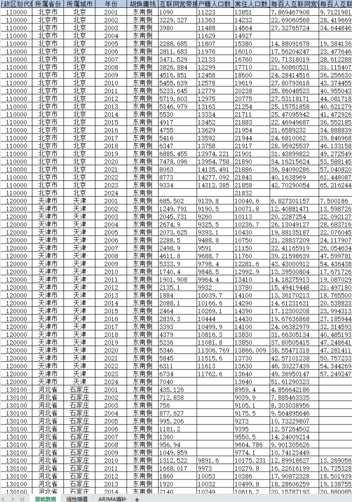 2001-2024年 地级市-互联网普及率+参考文献