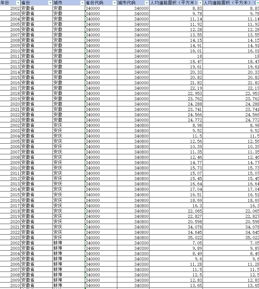 2002-2023年 地级市人均道路面积