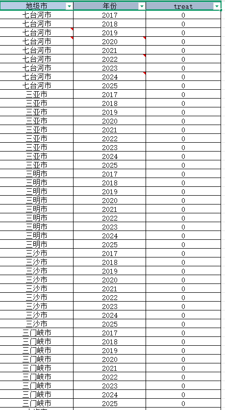 2017-2025年 地级市-智慧养老DID（xlsx）
