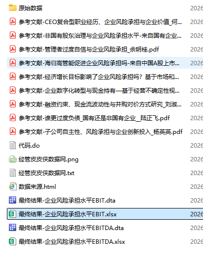 图片[2]经管皮皮侠数据网-www.jgppx.top2008-2024年 企业风险承担水平（数据+do代码+参考文献）