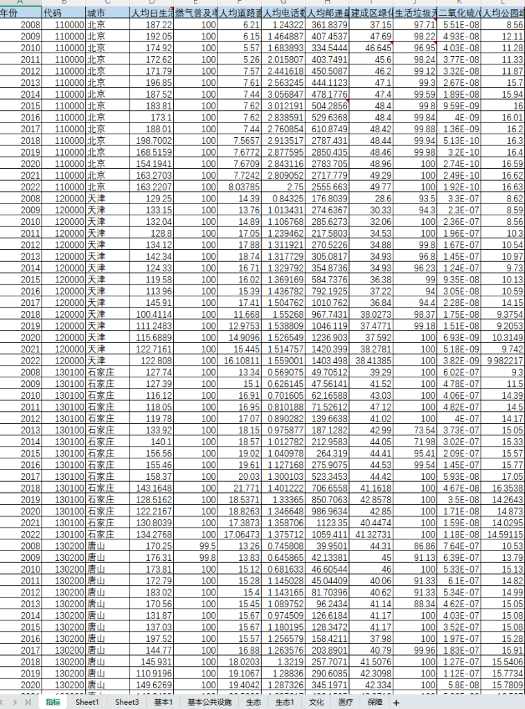 图片[2]经管皮皮侠数据网-www.jgppx.top2008-2022年 基本公共服务水平数据（数据+代码）