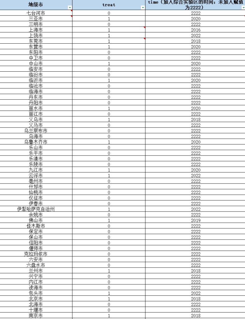 图片[2]经管皮皮侠数据网-www.jgppx.top跨境电子商务综合试验区DID（内含七批试验区名单）