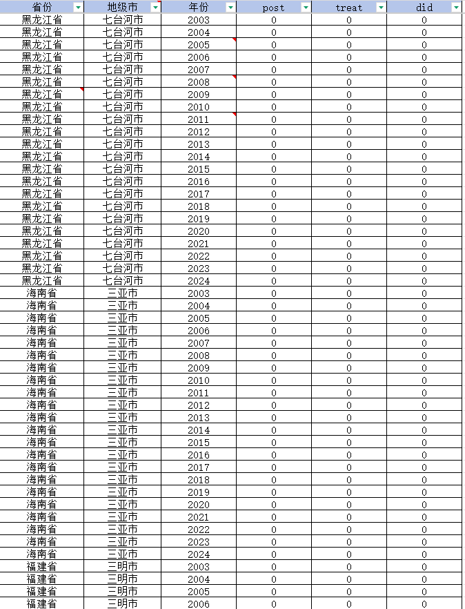 2003-2024年 国家级城市群政策DID