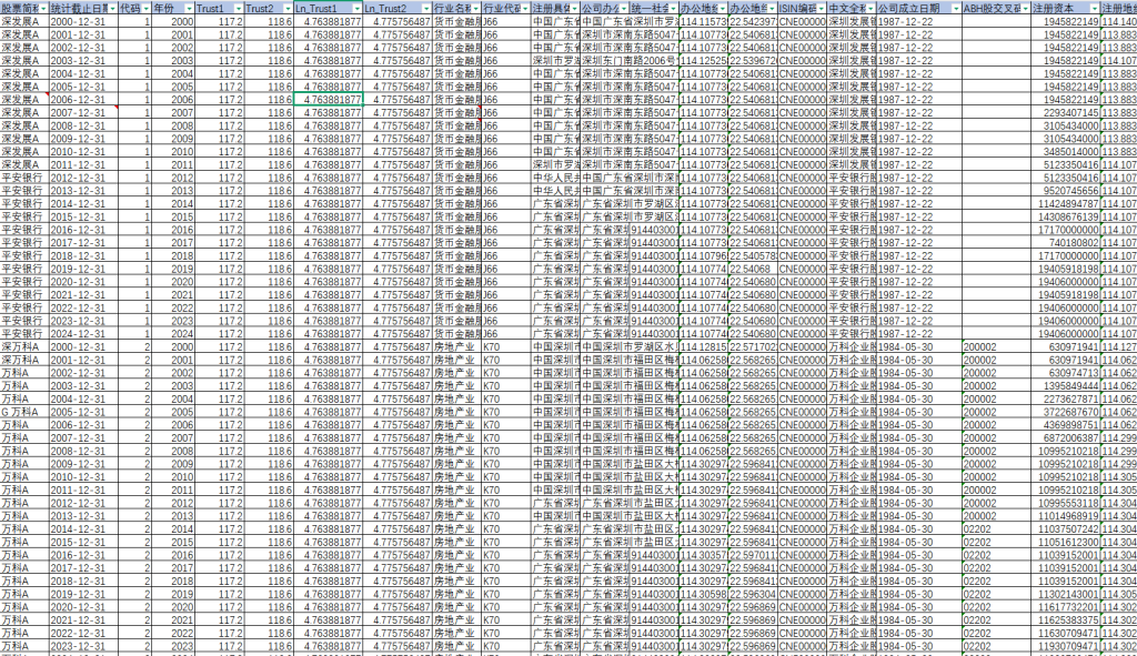 2000－2024年 企业社会信任数据（dta+xlsx）