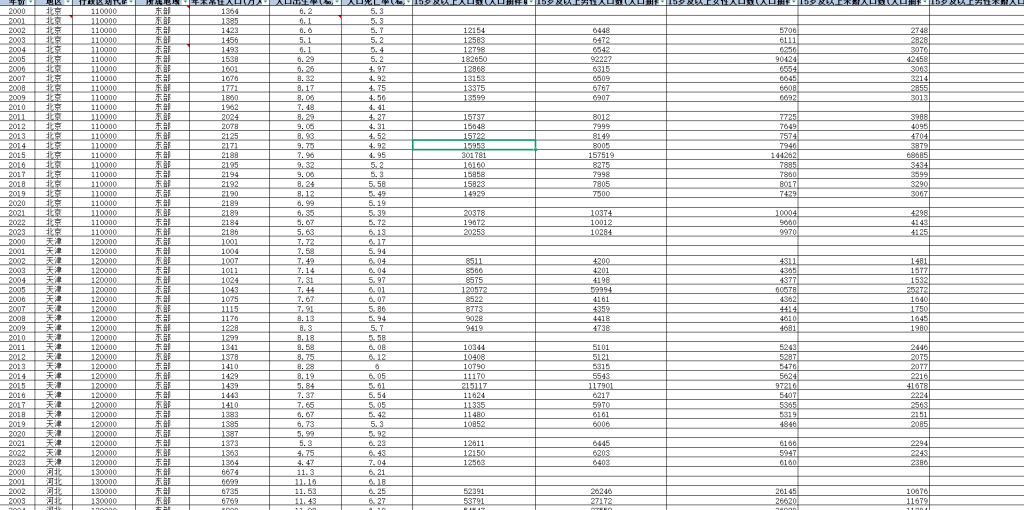 2000-2023年 各地区结婚、离婚、再婚等数据（xlsx）
