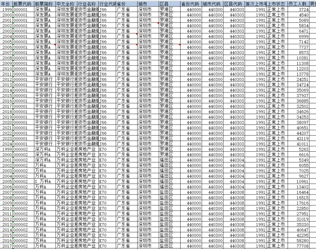 1999-2024年 上市公司-高学历人才数据（+文献）
