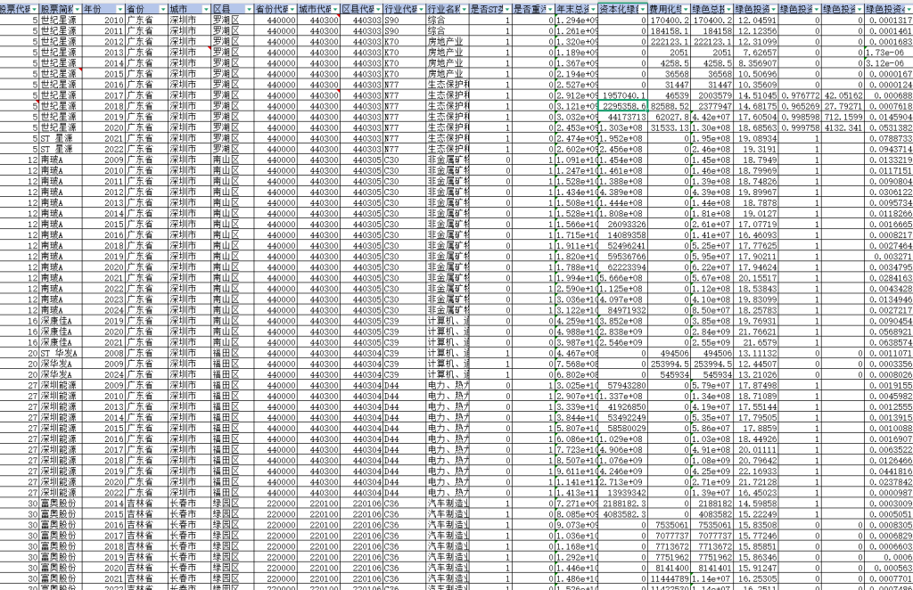 2000-2024年 上市公司-绿色投资数据（数据+代码+文献）