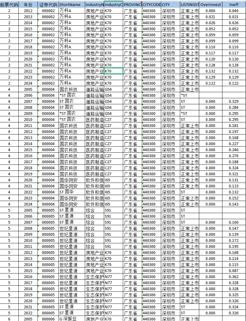 2005-2024年 企业资源配置效率（数据+代码+文献）