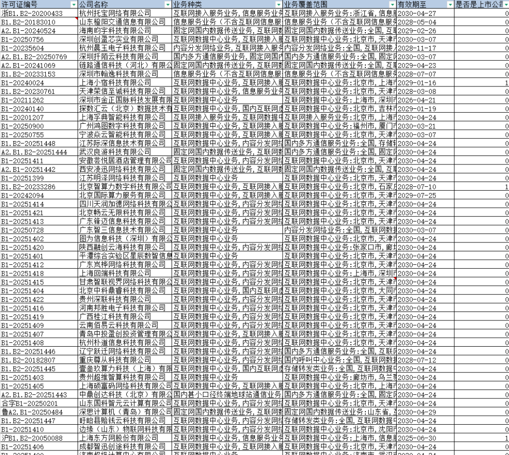 更新：2025年5月-企业互联网数据中心相关数据经管皮皮侠数据网-www.jgppx.top皮皮侠数据网
