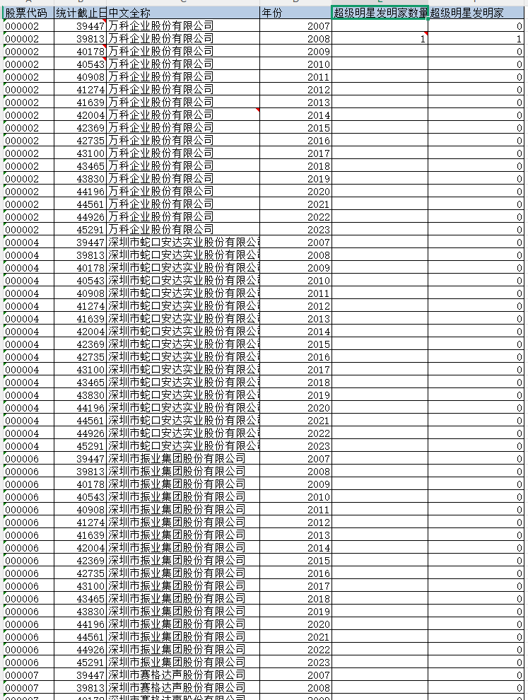 2007-2024年 上市公司-超级明星发明家数量