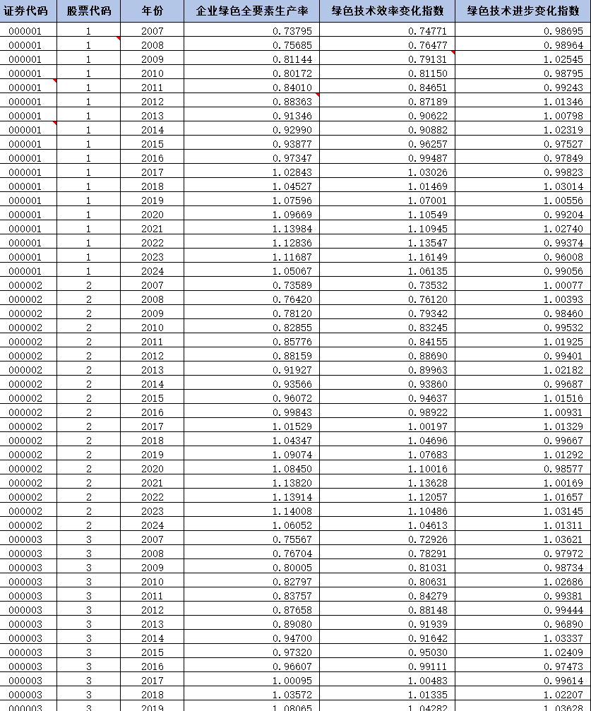 2007-2024年 上市公司-绿色全要素生产率(dta+xlsx )