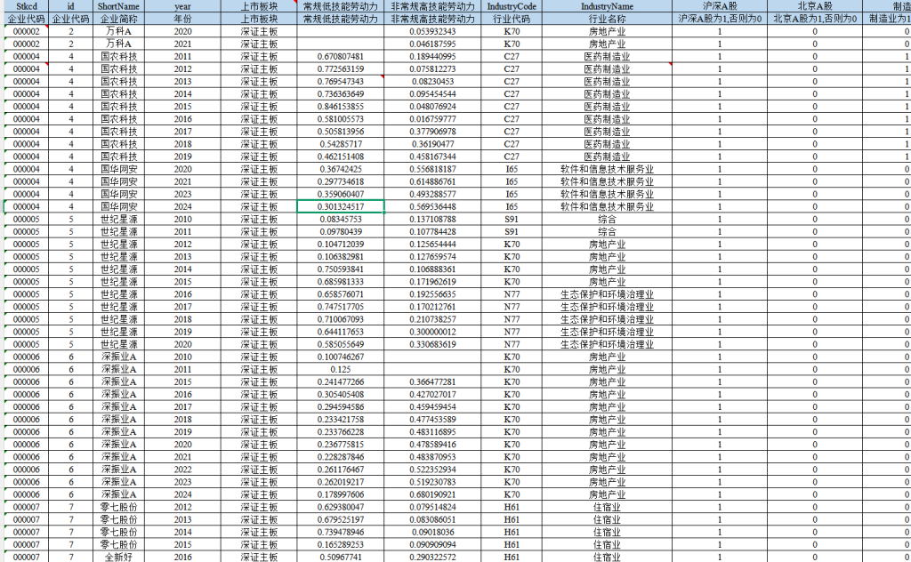 上市公司-常规低技能、非常规高技能劳动力数据（2010 - 2024 年）