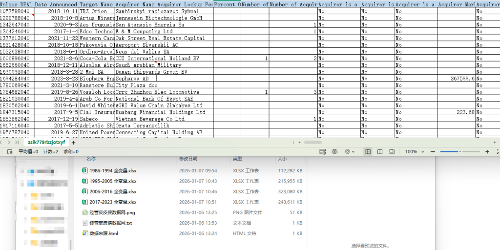1986-2023年 并购SDC数据库