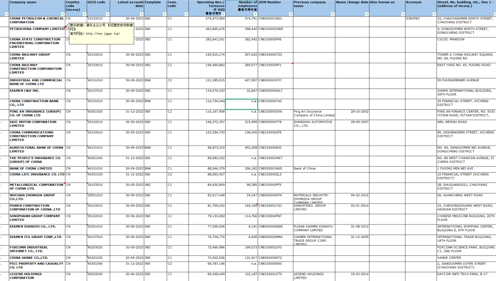 2014-2023年 oriana大陆、港股上市企业数据库