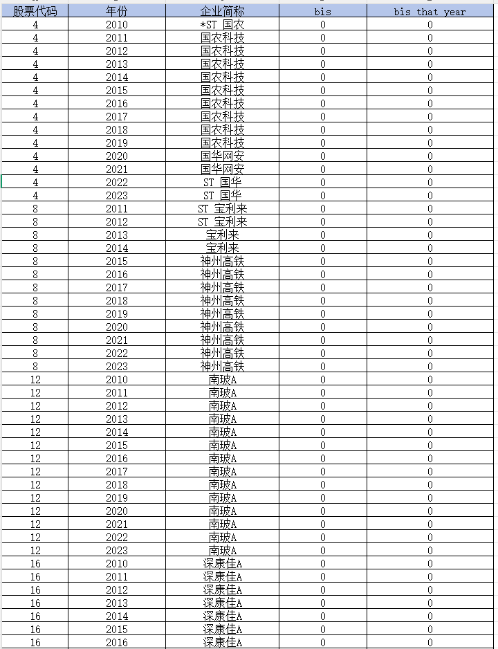 2010-2023年 上市公司-企业是否受到美国管制数据（dta+xlsx）