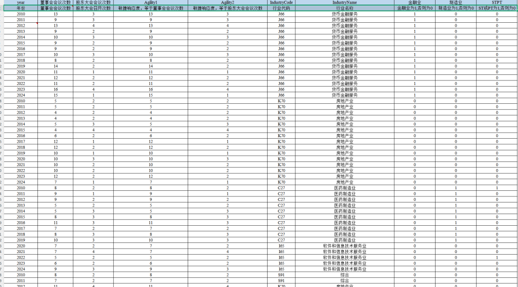 2010-2024年 上市公司-企业敏捷响应度数据（+文献）