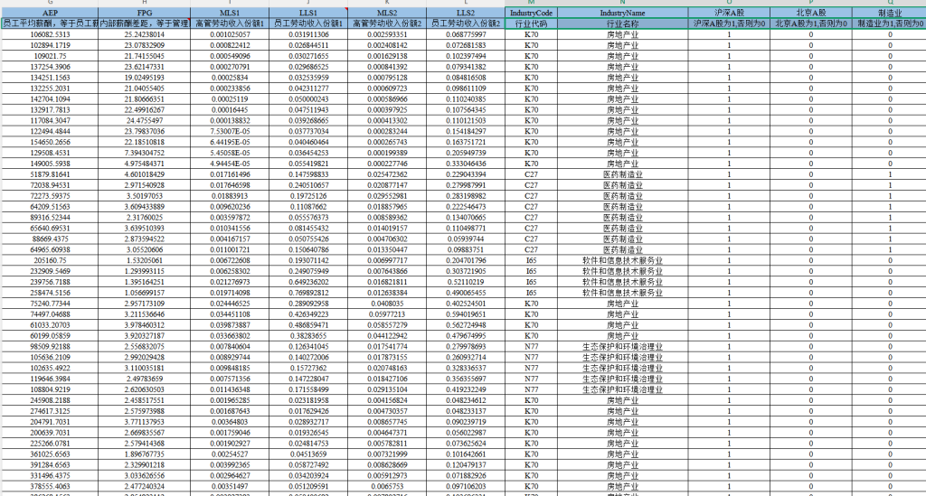 图片[2]经管皮皮侠数据网-www.jgppx.top2012-2024年 上市公司-内部薪酬差距数据（数据+代码+文献）