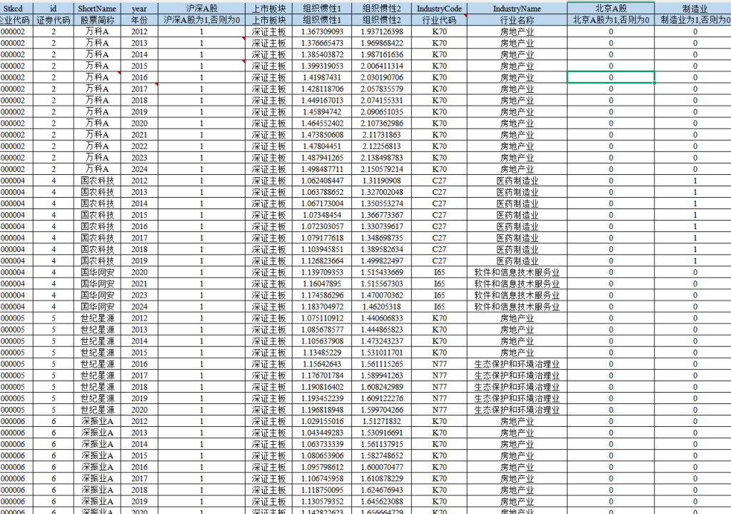 2012-2024年 上市公司-企业组织惯性 （+文献）