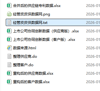 2013-2024年 上市公司-上下游供应链协同创新数据（+代码）