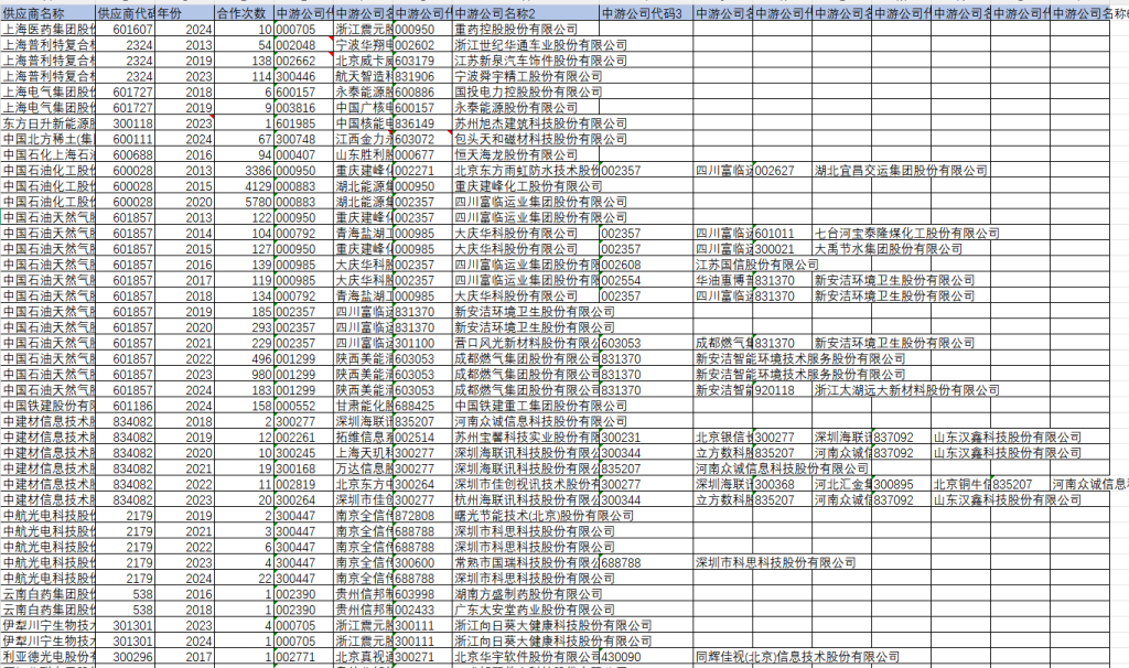 图片[2]经管皮皮侠数据网-www.jgppx.top2013-2024年 上市公司-上下游供应链协同创新数据（+代码）