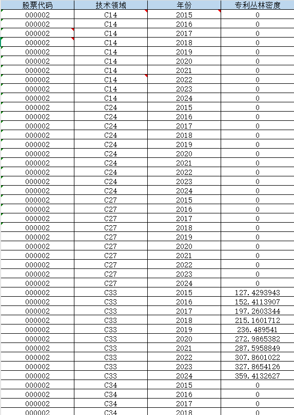 2015-2024年 上市公司-企业专利丛林数据（xlsx）