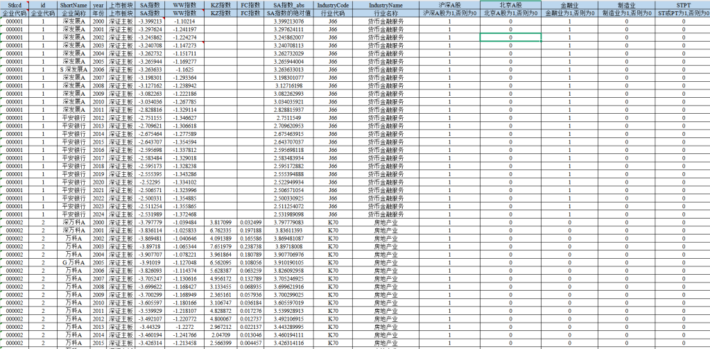 图片[2]经管皮皮侠数据网-www.jgppx.top2000-2024年 上市公司-融资约束KZ、SA、WW、FC指数（+文献）