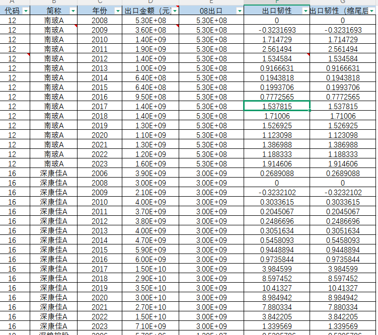 2002-2023年 上市公司-企业出口韧性数据（xlsx）经管皮皮侠数据网-www.jgppx.top皮皮侠数据网