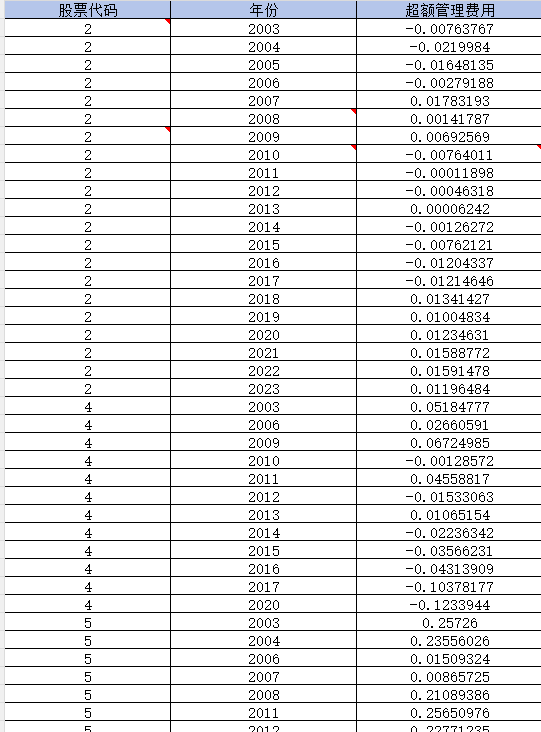 图片[2]经管皮皮侠数据网-www.jgppx.top2003-2023年 上市公司-企业超额管理费用（数据+代码+文献）