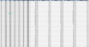 2000-2024年 地级市-产业水平、产业结构高级化数据+参考文献经管皮皮侠数据网-www.jgppx.top皮皮侠数据网