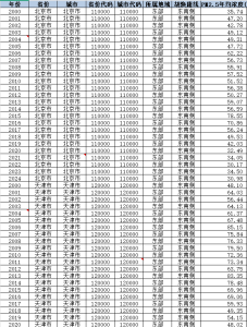2000-2024年 地级市-PM2.5数据（dta+xlsx）经管皮皮侠数据网-www.jgppx.top皮皮侠数据网
