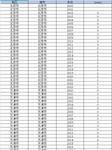 2000-2023年 地级市-过境免签政策DID（dta+xlsx）经管皮皮侠数据网-www.jgppx.top皮皮侠数据网