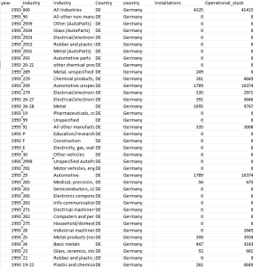 1993-2023年 工业机器人IFR数据robotics经管皮皮侠数据网-www.jgppx.top皮皮侠数据网