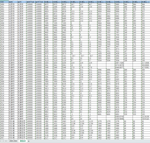 2000-2024年 地级市-规模以上工业企业相关数据经管皮皮侠数据网-www.jgppx.top皮皮侠数据网