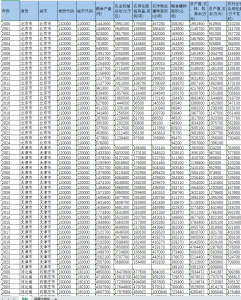 2000-2024年 地级市-农林牧渔业相关数据（dta+xlsx）经管皮皮侠数据网-www.jgppx.top皮皮侠数据网