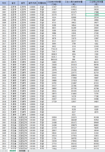 2003-2023年 地级市-工业三废数据经管皮皮侠数据网-www.jgppx.top皮皮侠数据网