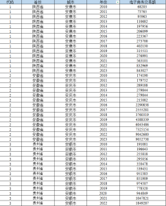 2011-2023年 地级市-电子商务交易额经管皮皮侠数据网-www.jgppx.top皮皮侠数据网
