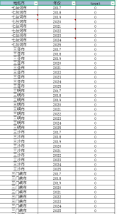 2017-2025年 地级市-智慧养老DID（xlsx）经管皮皮侠数据网-www.jgppx.top皮皮侠数据网