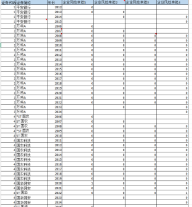 2008-2024年 企业风险承担水平（数据+do代码+参考文献）经管皮皮侠数据网-www.jgppx.top皮皮侠数据网