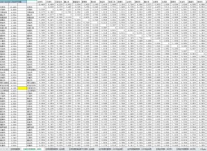2003-2023年 285个地级市邻接矩阵、经济地理矩阵等8个矩阵数据经管皮皮侠数据网-www.jgppx.top皮皮侠数据网