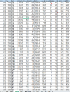 2008-2022年 基本公共服务水平数据（数据+代码）经管皮皮侠数据网-www.jgppx.top皮皮侠数据网
