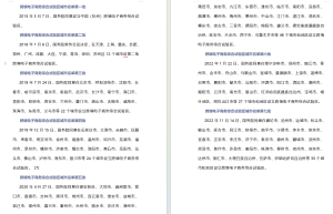 跨境电子商务综合试验区DID（内含七批试验区名单）经管皮皮侠数据网-www.jgppx.top皮皮侠数据网