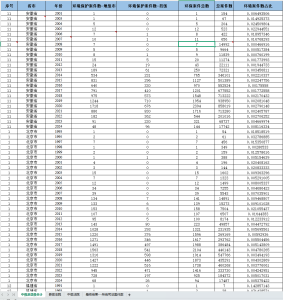 2003-2024年 环境保护司法案件数（数据+文献）经管皮皮侠数据网-www.jgppx.top皮皮侠数据网