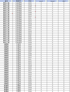 2003-2024年 国家级城市群政策DID经管皮皮侠数据网-www.jgppx.top皮皮侠数据网