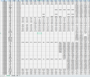 2003-2024年 地级市-用水总量、水资源总量数据（xlsx）经管皮皮侠数据网-www.jgppx.top皮皮侠数据网