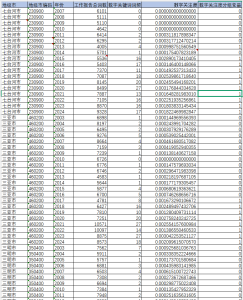 2003-2024年 地级市-数字关注度数据（数据+代码+文献）经管皮皮侠数据网-www.jgppx.top皮皮侠数据网