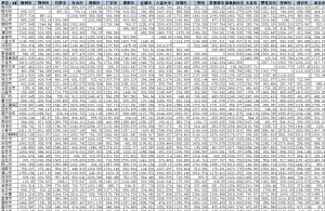 2024年-全国地级市之间地理距离矩阵数据经管皮皮侠数据网-www.jgppx.top皮皮侠数据网