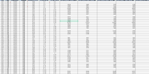 2000-2023年 各地区结婚、离婚、再婚等数据（xlsx）经管皮皮侠数据网-www.jgppx.top皮皮侠数据网